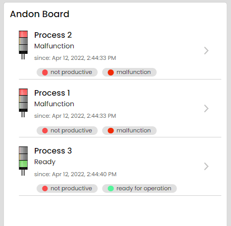 Andon Board example Widget WeASSIST