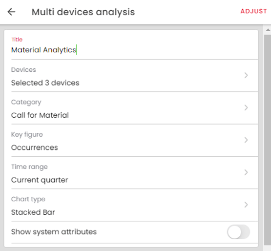Multi-device analysis widget