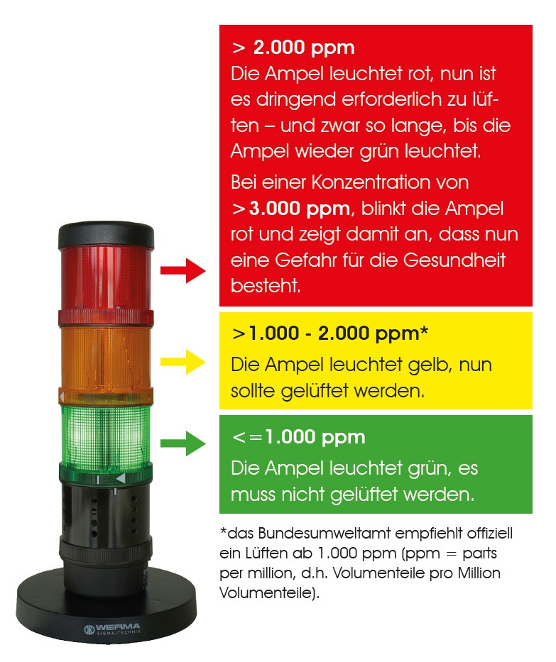 Werma 64410075 LED Dauerlicht Rot 70mm Signal Tower Light Element Red 24V AC/DC 